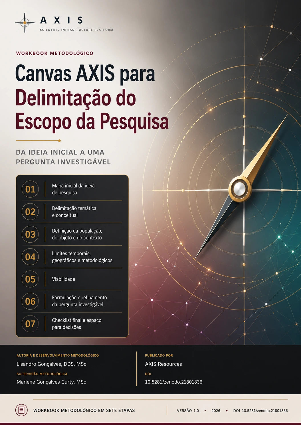 Canvas AXIS para Delimitação do Escopo da Pesquisa